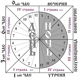 Bg BTime