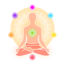 Chakra test