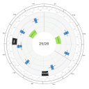 Circular Year Planner