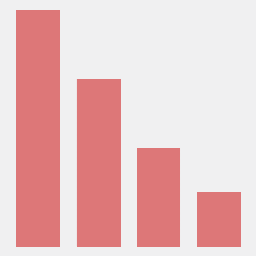 Code Profiler – WordPress Performance Profiling and Debugging Made Easy