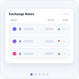 CurrencyRate.Today – Currency Blocks and Widgets