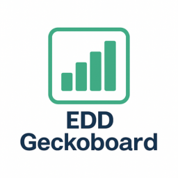 Easy Digital Downloads – Geckoboard