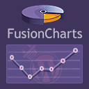 Plugin Name: FusionCharts for WordPress