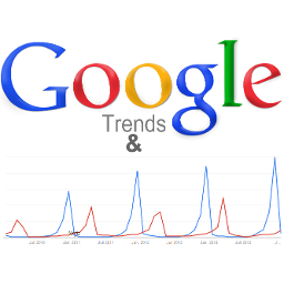 Google Trends &amp; Charts