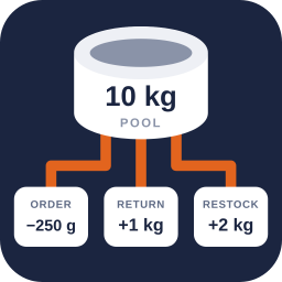 Laqi Unit Stock Manager for WooCommerce