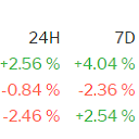 Cryptocoin Live Ticker