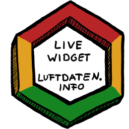 Luftdaten Live Widget