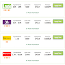Loan Comparison