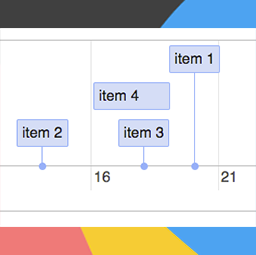 MaxiCharts Timeline
