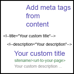 MetaTagsFromContent