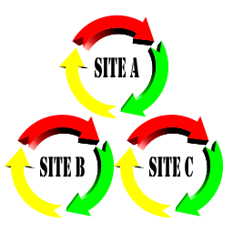 MSLS Grouping