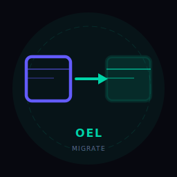 OneEuroLabs Site Migration &amp; Backup