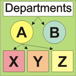 Org. Departments