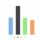 Page Charts