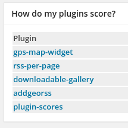 plugin scores