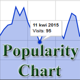 Post Popularity Chart Widget