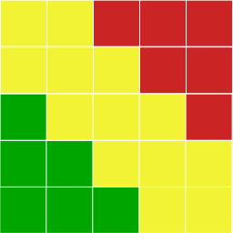 Risk List