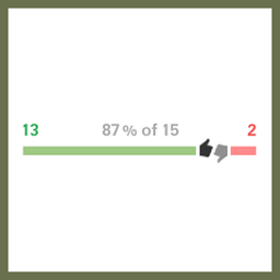 Thumbar Rating Plugin