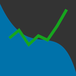 Web Vitals Tracking