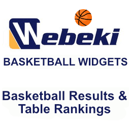 Basketball Widgets – Basketball Results &amp; Rankings