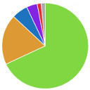 WP Beautiful Charts