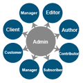 WP Sitebuilder – Role Manager