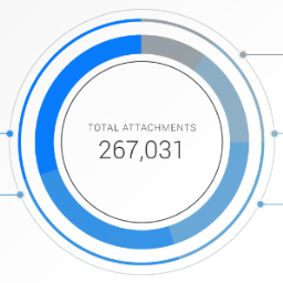 WP Uploads Stats