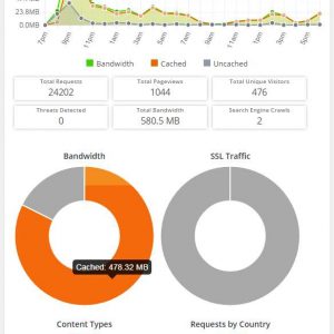 Analytics for Cloudflare