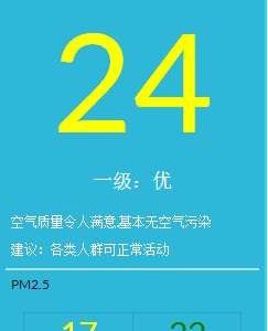 PM 2.5 Mainland China