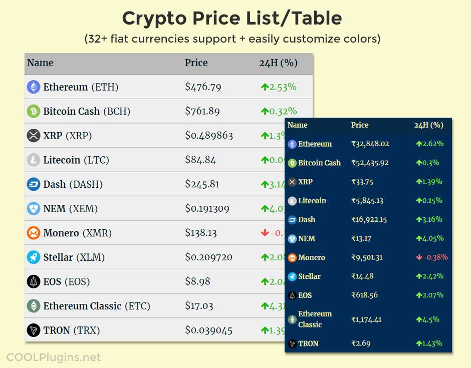 prices of crypto currency