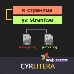 Cyrlitera â transliteration of links and file names
