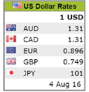 Exchange Rate Table