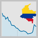 Widget Indicadores Economicos en Colombia