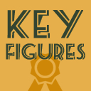 Key Figures