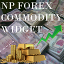 NP Forex Commodity Widget