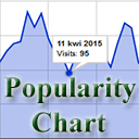 Post Popularity Chart Widget