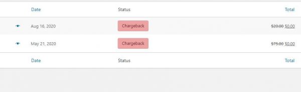 Chargeback Order Status for Woocommerce