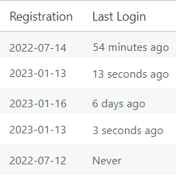 User Registration & Last Login Time